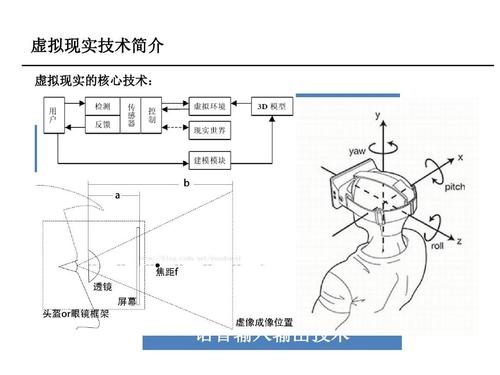 虚拟现实技术 从2015到未来，信息与通信的变革